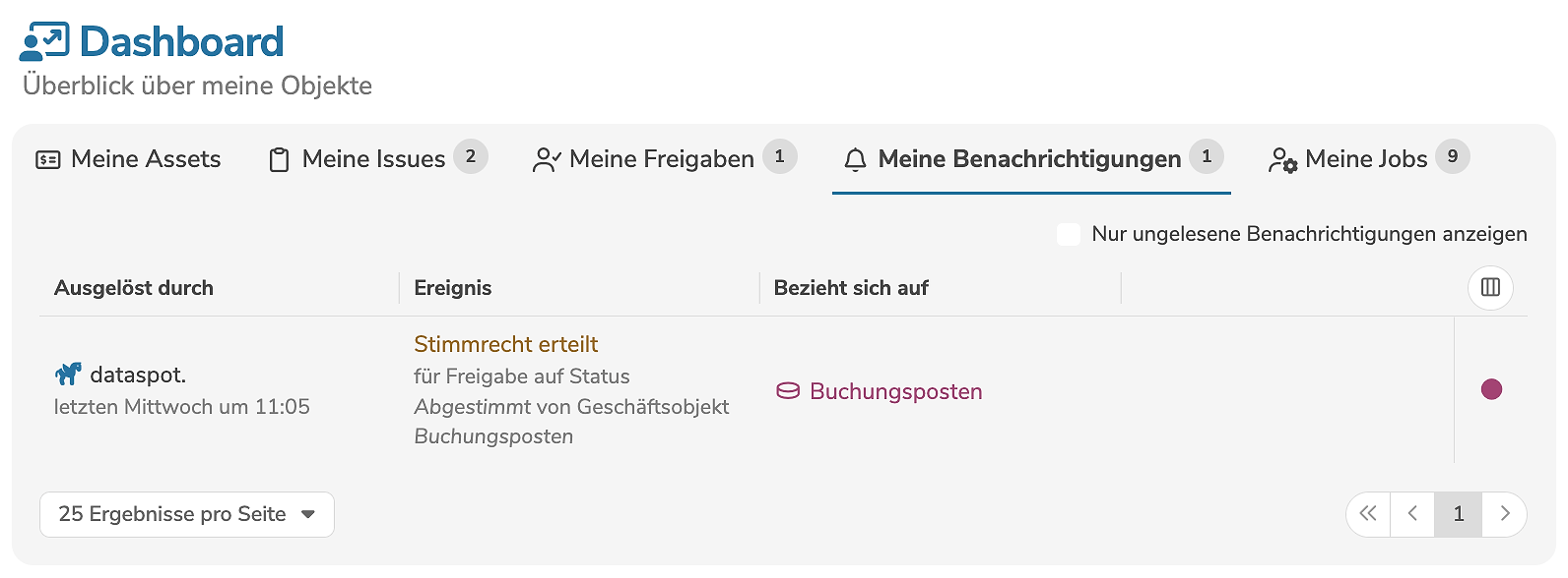 Meine Benachrichtigungen